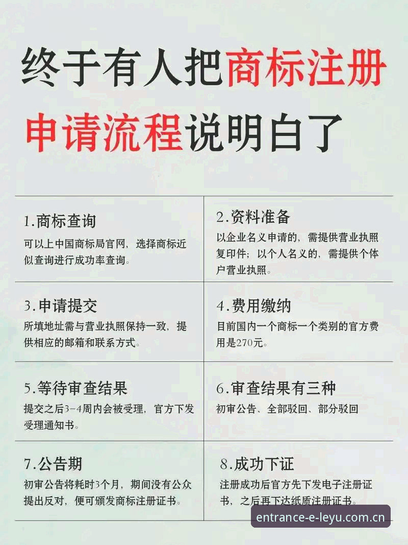 乐鱼注册步骤评测 vs 传统注册方式：哪一种更符合2025年用户需求？