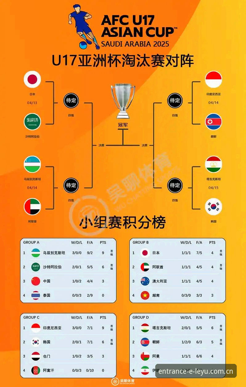 乐鱼体育2025安卓版 U17世界杯抽签结果解读:中国足球青训的未来展望
